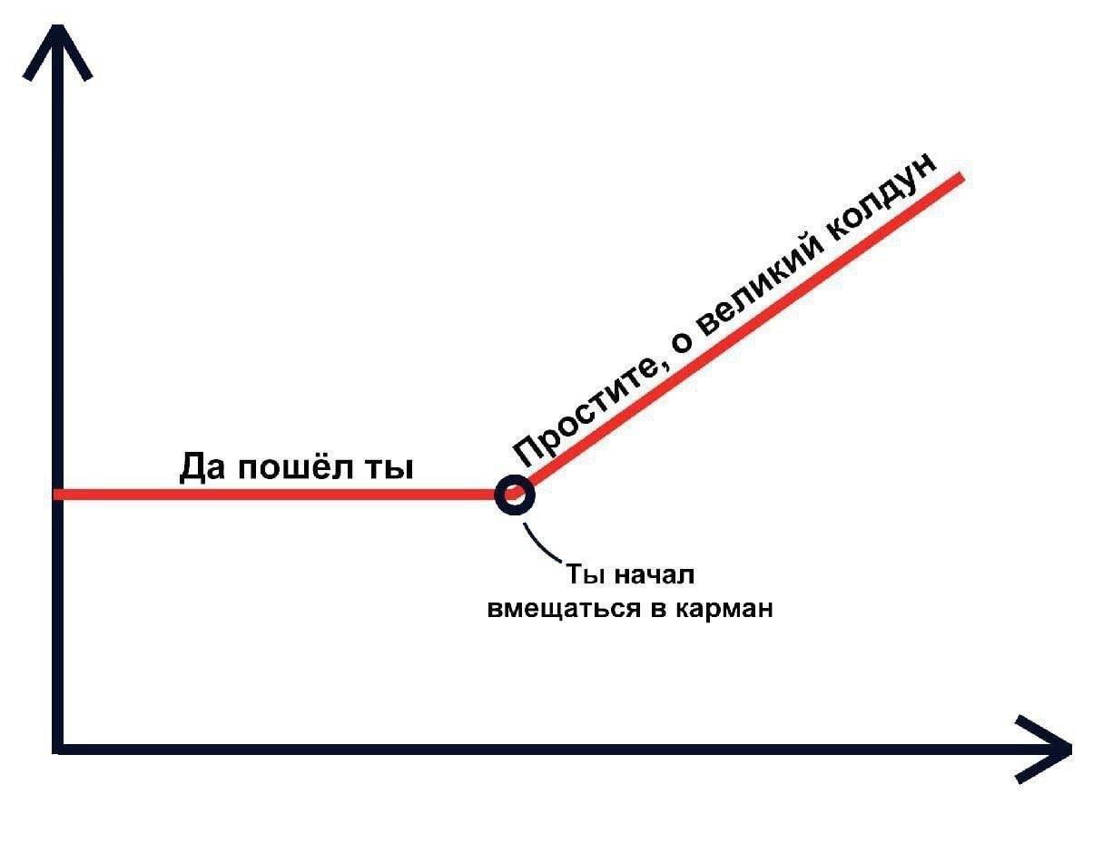 Простите, о великий колдун График "Да пошёл ты" переходящий в "Простите, о великий колдун" после точки "Ты начал вмещаться в карман".