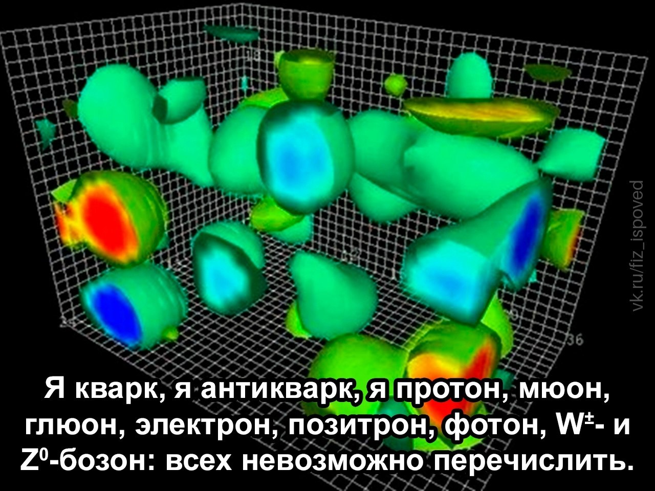 Трехмерная визуализация элементарных частиц с подписью о кварках, протонах, мюонах, глюонах, электронах и других частицах.