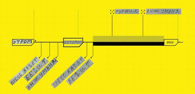 Расписание дня "Утром пресс качат, вечером бегит" Расписание на день, или как "качат пресс, бегит и анжуманя" в течение дня.