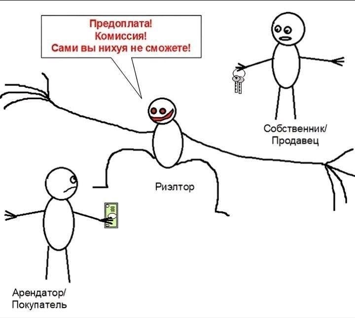 Схематичный мем про риэлтора, который требует предоплату и комиссию, пока между собственником и покупателем стоит посредник с ключами.