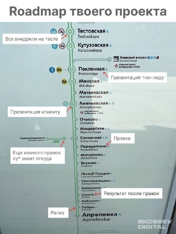 Roadmap твоего проекта Мем с картой метрополитена, где станции обозначают этапы "дорожной карты" проекта: от тестирования и презентаций до правок и релиза.