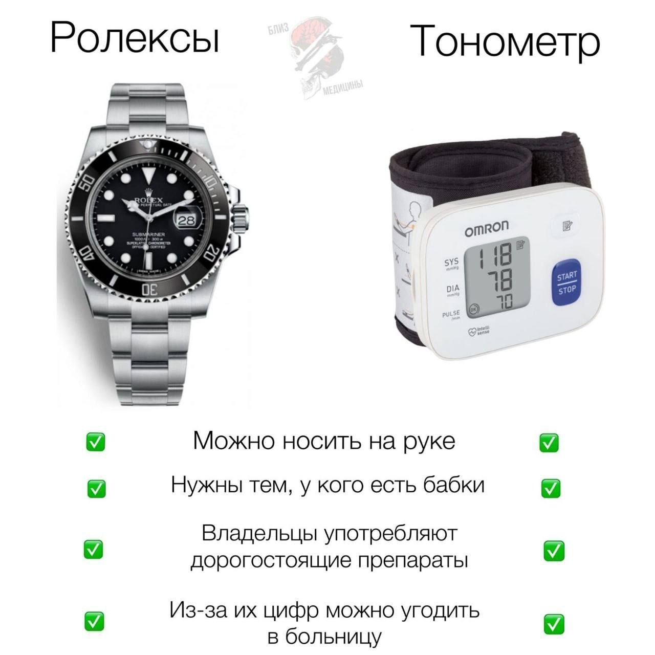 Ролексы и тонометр Мем сравнивает часы Ролекс и тонометр, выявляя их неожиданные сходства.