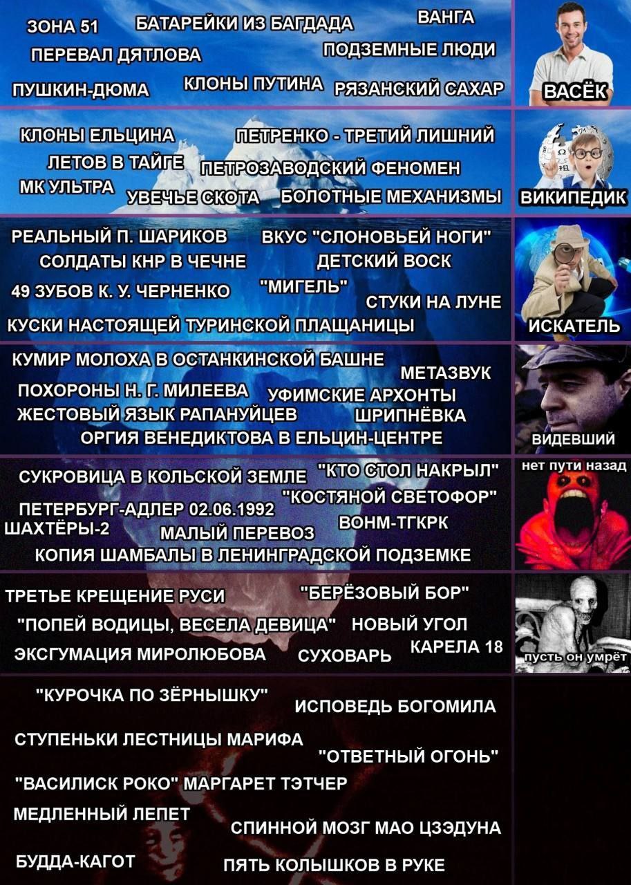 Мем-айсберг с российскими конспирологическими теориями и городскими легендами
