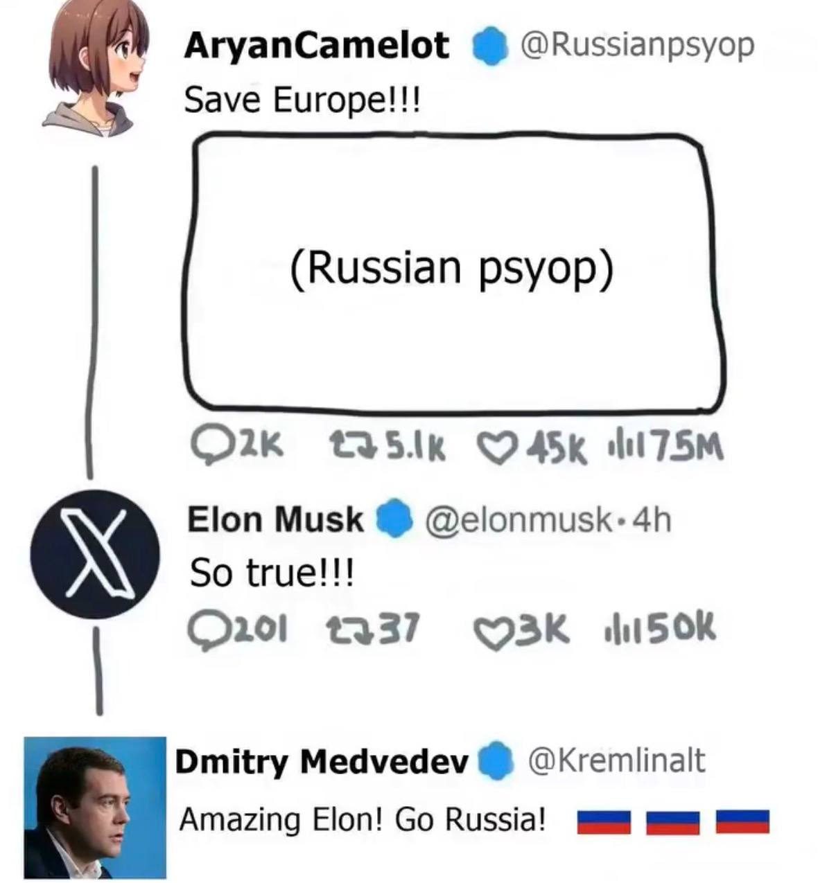 Мем про "русский психоп", Илона Маска и Дмитрия Медведева, комментирующих призыв "Save Europe!!!"
