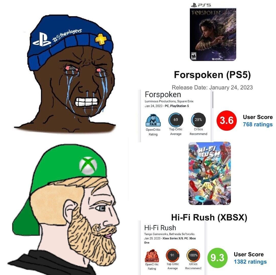 Грустный фанат PlayStation и счастливый фанат Xbox Мем, сравнивающий реакцию фанатов PlayStation и Xbox на игровые релизы, с изображением плачущего вуджака и улыбающегося гигачада.