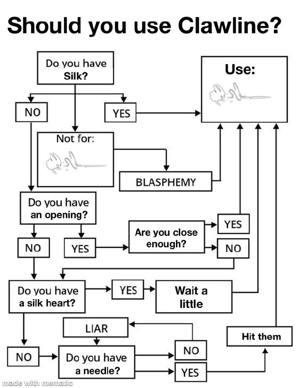 Блок-схема «Стоит ли использовать Clawline?» с различными вопросами и вариантами ответов