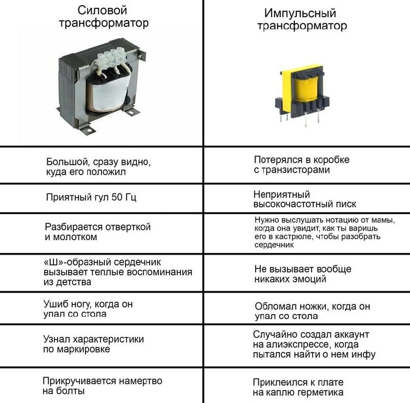 Сравнение силового и импульсного трансформатора с шуточными подписями про гул 50 Гц, высокочастотный писк и поломку ножек при падении со стола.