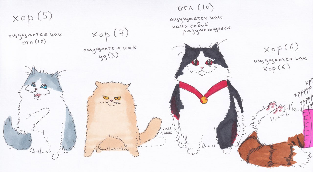 Система оценки на Физтехе (МФТИ) Четыре нарисованных кота, представляющие разные оценки хора по "физтеховской" системе и их личное восприятие, с подписями на русском языке.