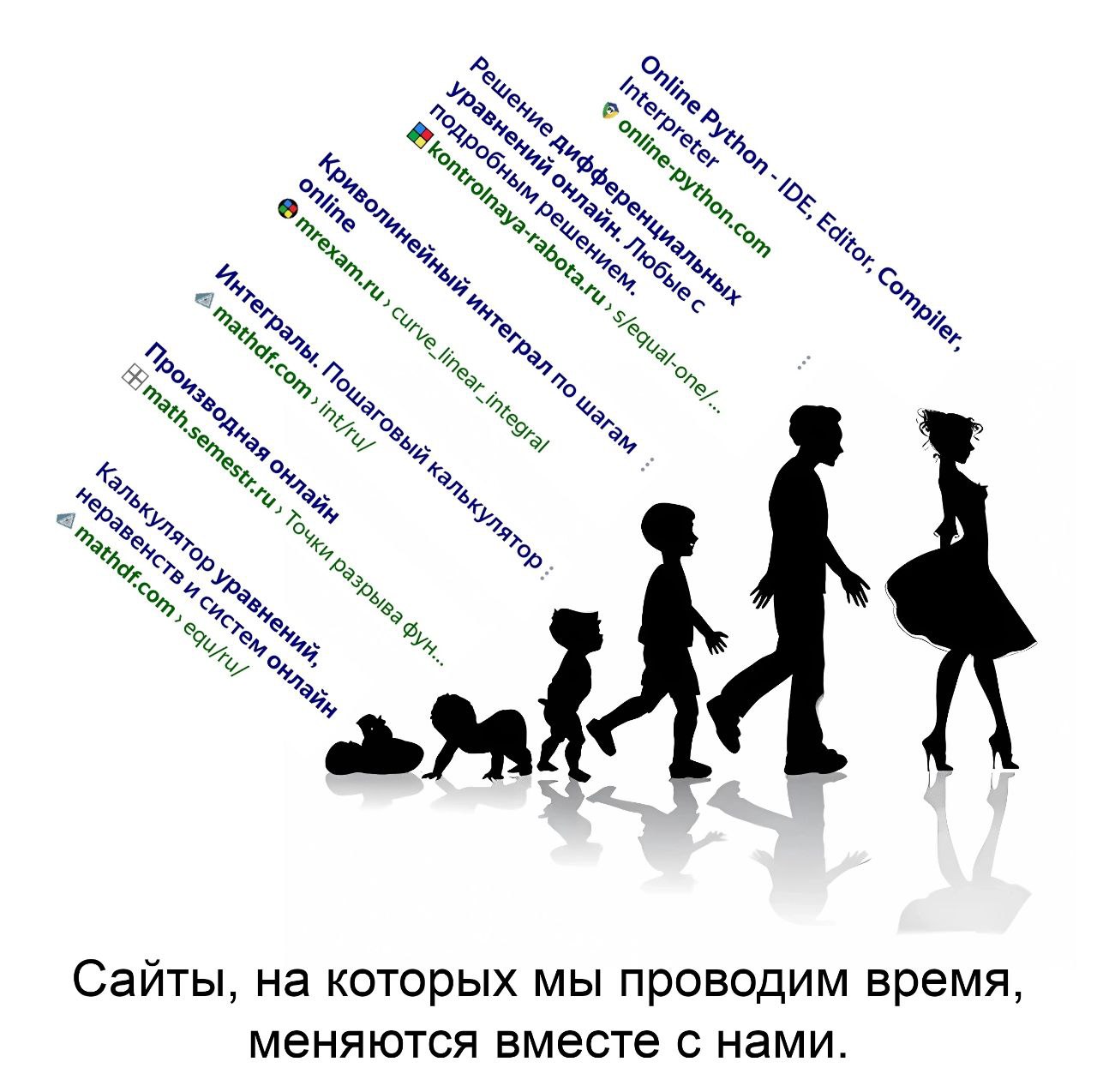 Сайты, на которых мы проводим время, меняются вместе с нами Сайты, на которых мы проводим время, меняются вместе с нами