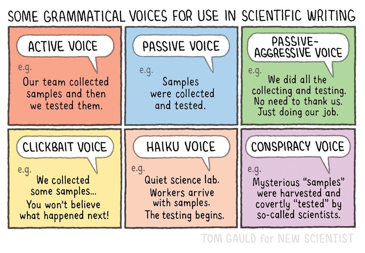 Some grammatical voices for use in scientific writing Шесть "грамматических голосов" для использования в научных работах, включая активный, пассивный, пассивно-агрессивный, кликбейтный, хайку и конспирологический голос.