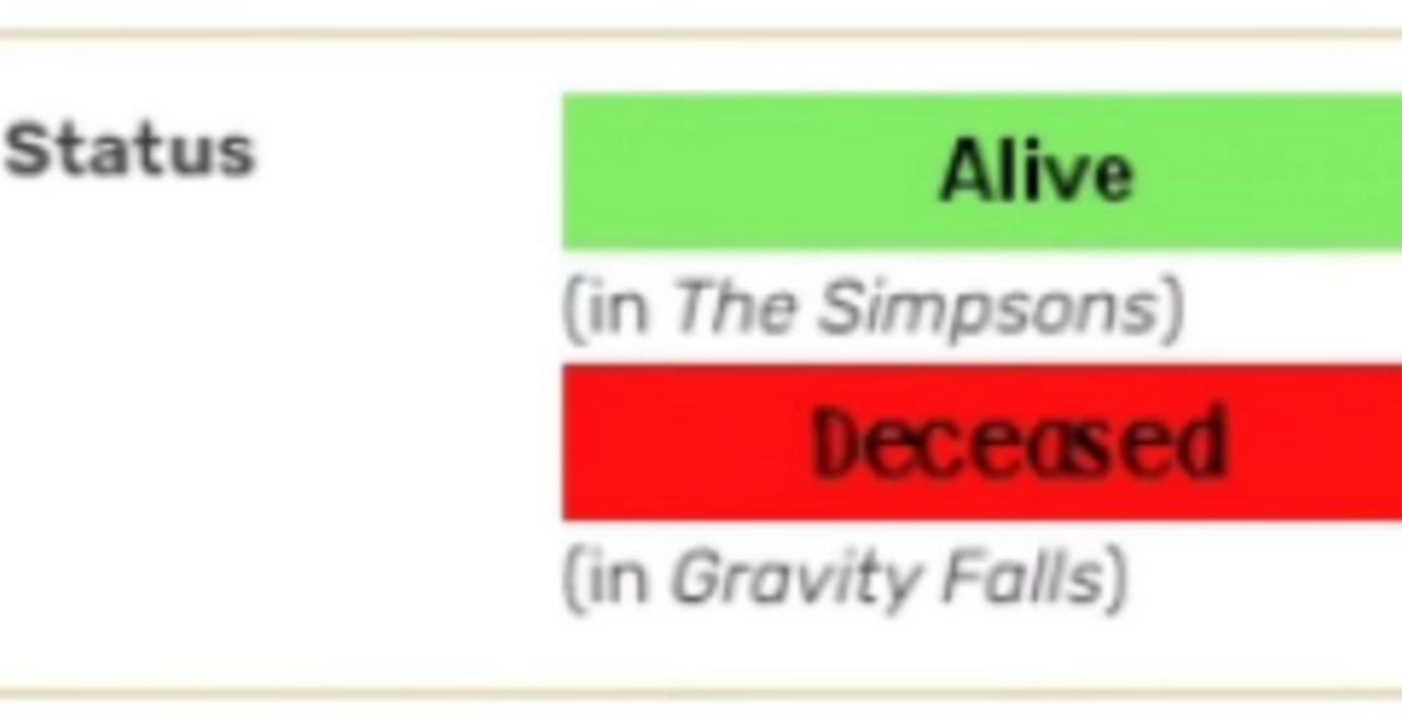 Статус Alive in The Simpsons Deceased in Gravity Falls Статус Alive (в «Симпсонах»), Deceased (в «Гравити Фолз»)