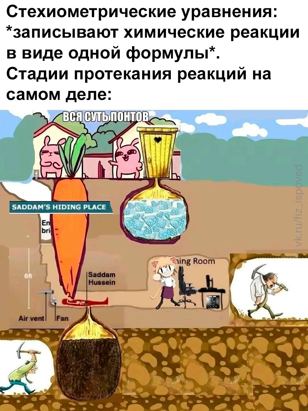 Стехиометрические уравнения записывают химическую реакцию одной формулой, хотя на деле она может состоять из множества сложных стадий