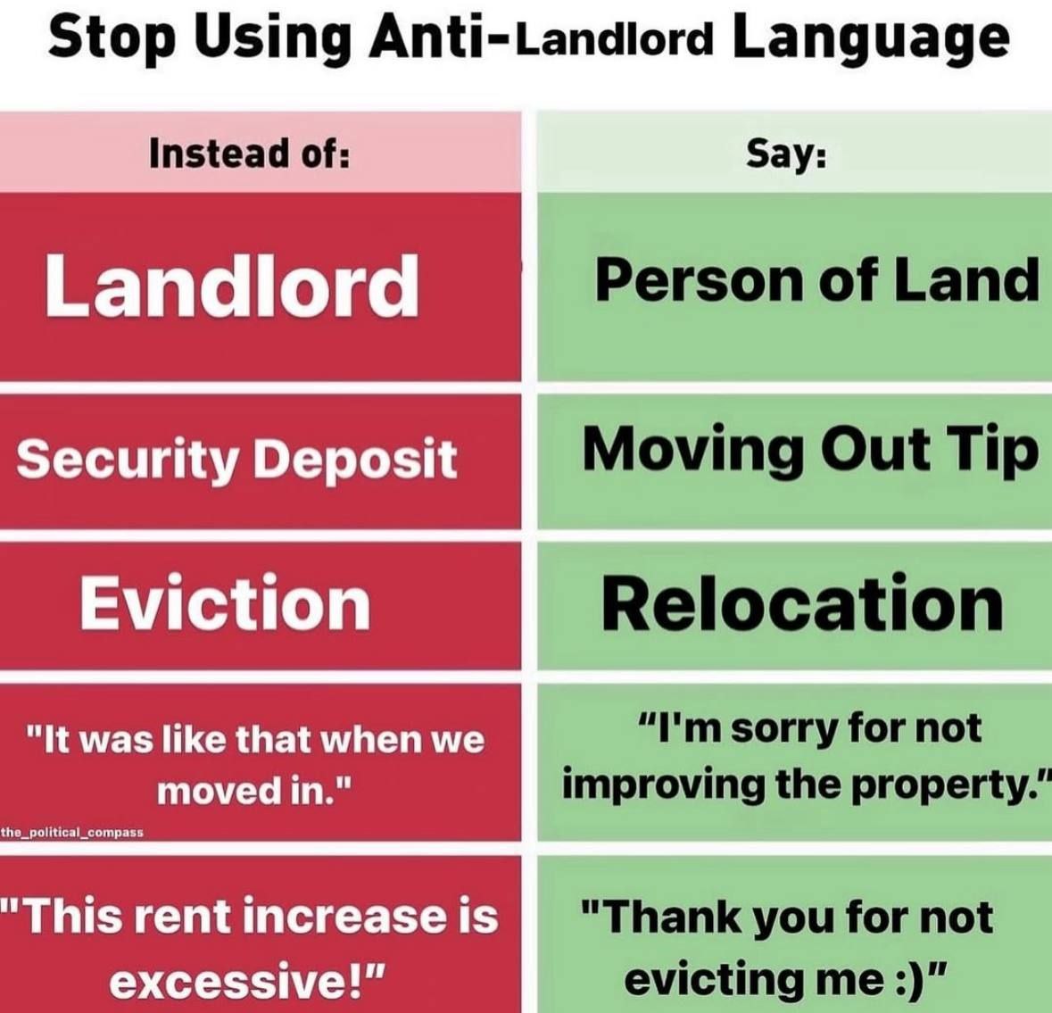 Stop using anti-landlord language Мем со списком фраз, которые якобы нельзя говорить арендодателям, и их "правильными" заменами
