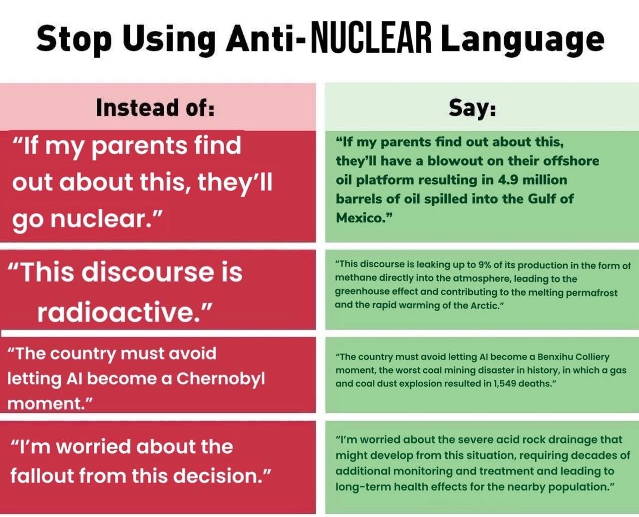 Памятка Stop Using Anti-NUCLEAR Language с примерами фраз слева и их более длинными, «нейтральными» заменами справа.