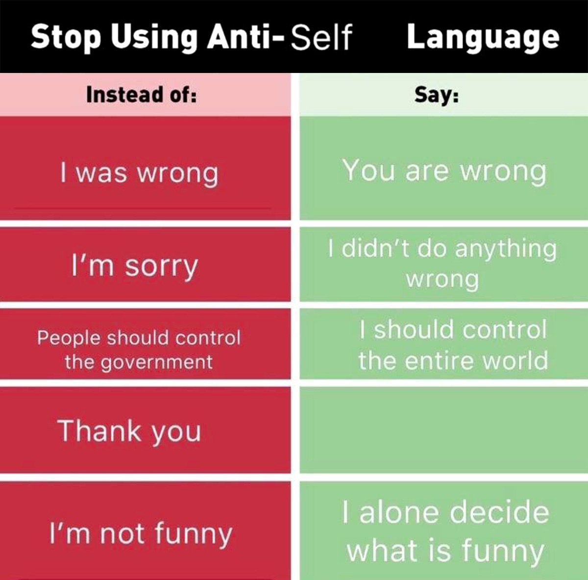 Stop Using Anti-Self Language Таблица с примерами фраз, которые не стоит говорить, и на что их следует заменить, чтобы избегать анти-личностной лексики.