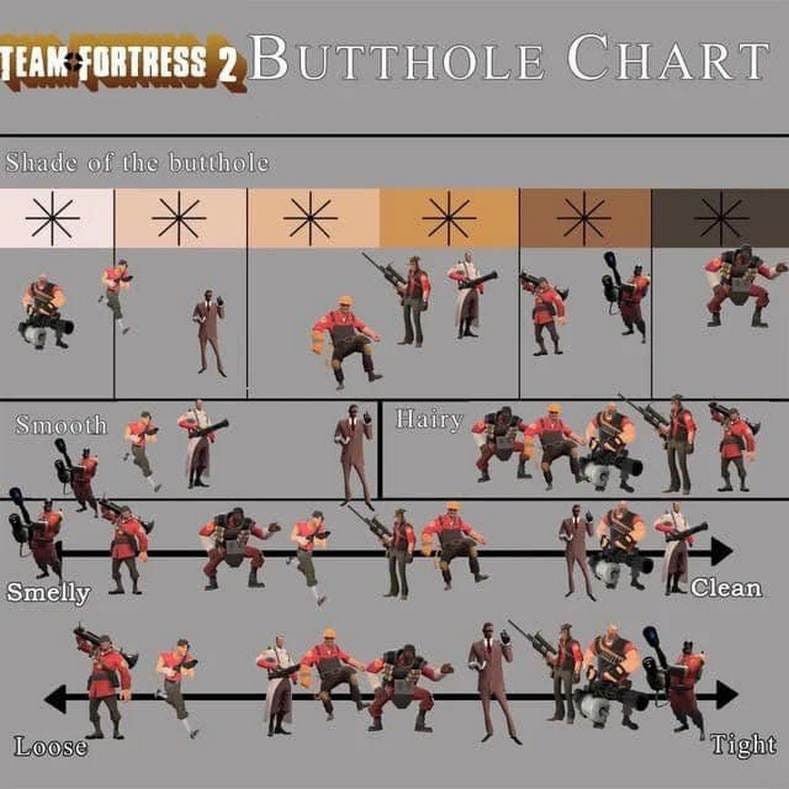 Team Fortress 2 Butthole Chart График анусов из Team Fortress 2 с различными характеристиками