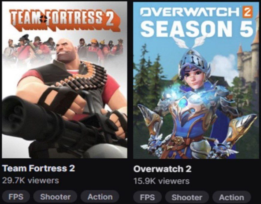 Team Fortress 2 против Overwatch 2 по количеству зрителей Сравнение количества зрителей Team Fortress 2 и Overwatch 2 на стриминговой платформе, где у первой игры значительно больше просмотров, несмотря на её возраст.