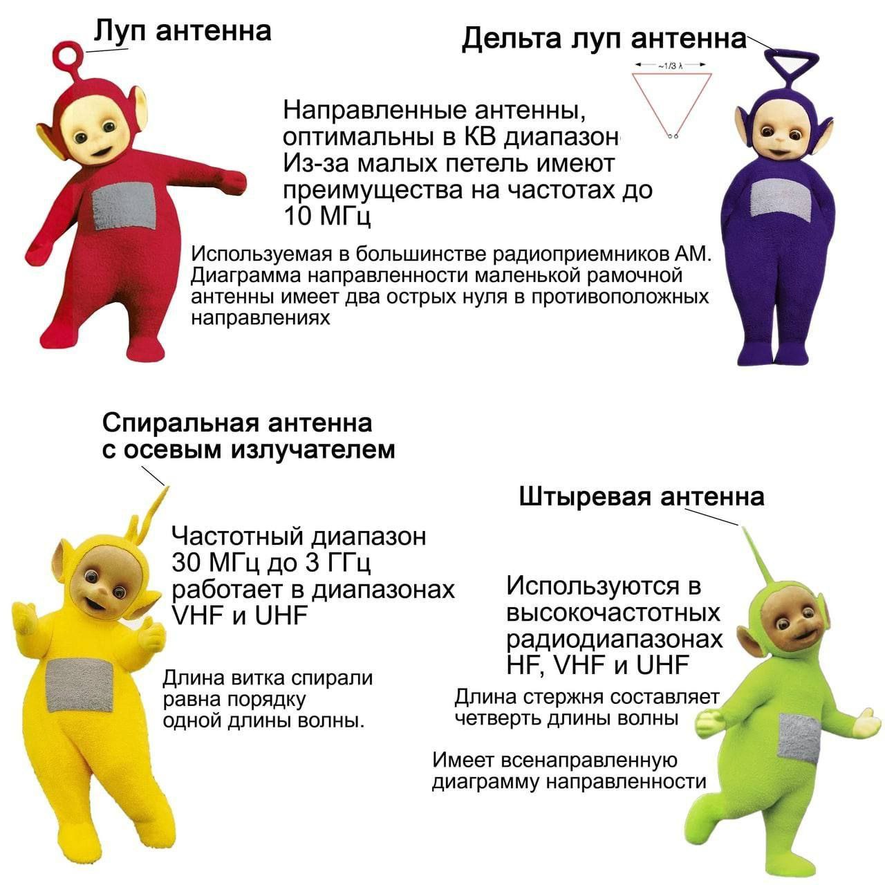 Телепузики и антенны Телепузики демонстрируют различные виды антенн: луп, дельта луп, спиральную и штыревую