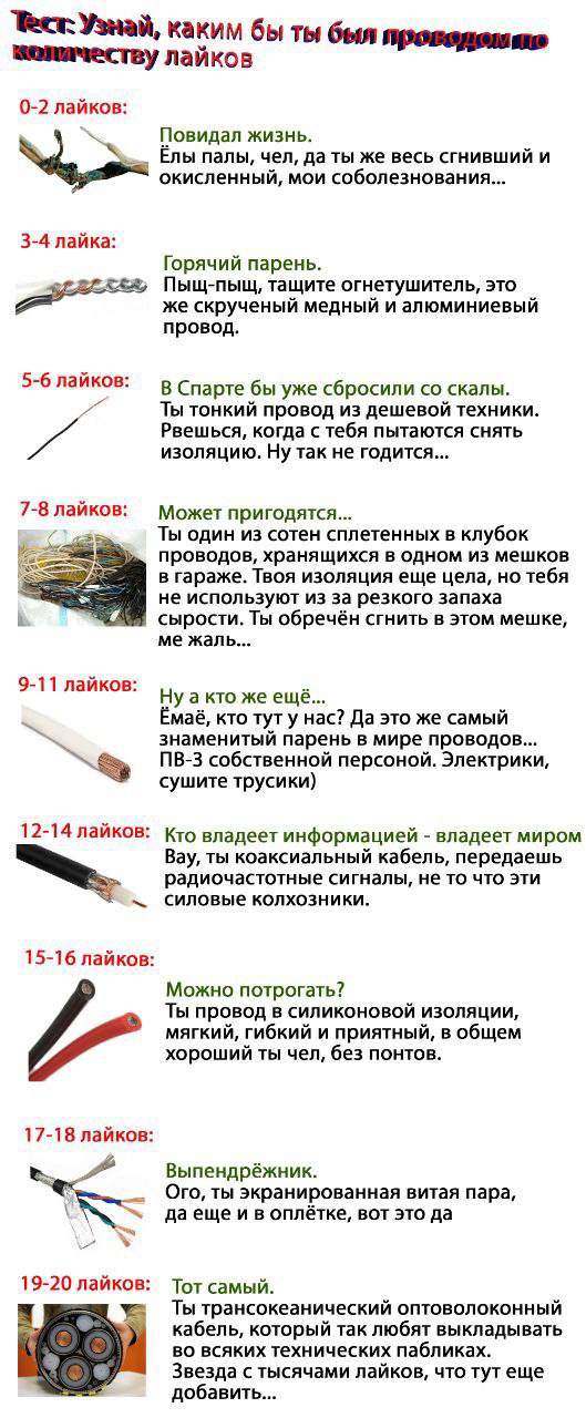 Тест Узнай, каким бы ты был проводом по количеству лайков Тест "Узнай, каким бы ты был проводом по количеству лайков" с различными видами проводов, такими как повидавший жизнь окисленный провод, коаксиальный кабель и трансокеанический оптоволоконный кабель.