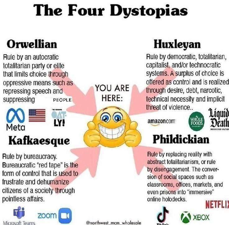 The four dystopias you are here Мем с изображением улыбающегося смайлика, который показывает, что "вы находитесь здесь" посреди четырех антиутопий: Оруэлловской, Хакслианской, Кафкианской и Филдиковской.