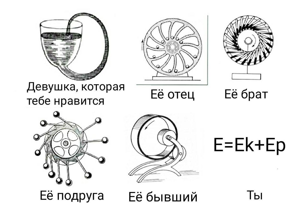 Девушка, которая тебе нравится и её окружение Мем с механическими схемами, где ты это E=Ek+Ep