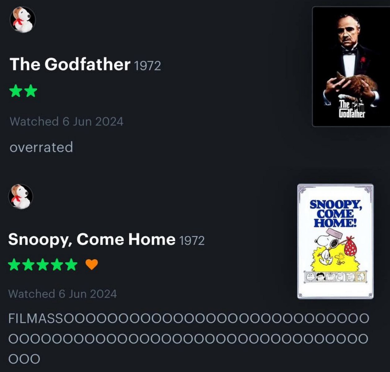 The Godfather overrated Snoopy, Come Home FILMASSOOOOOOO Мем, где кто-то ставит «Крёстному отцу» две звезды и называет его переоцененным, а мультфильму «Снупи, возвращайся домой!» пять звезд и сердечко, называя его «FILMASSOOOOOOOO»