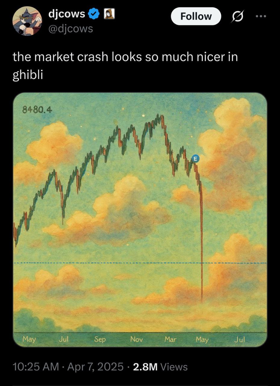 The market crash looks so much nicer in Ghibli График финансового рынка в стиле Ghibli с резким падением