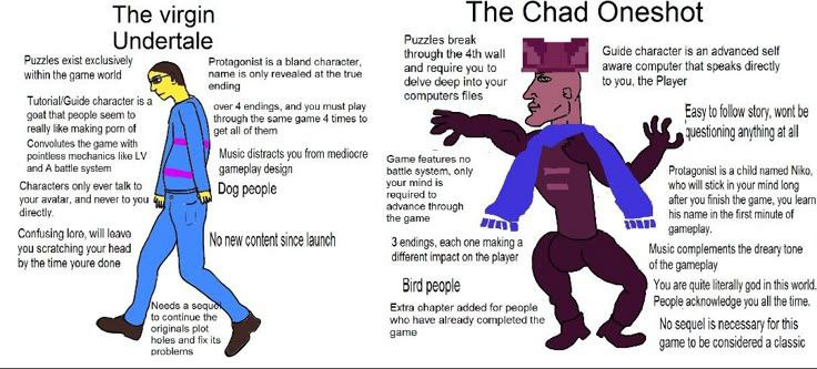 The virgin Undertale The chad Oneshot Мем, сравнивающий игры Undertale и Oneshot в формате "The virgin X vs The Chad Y".