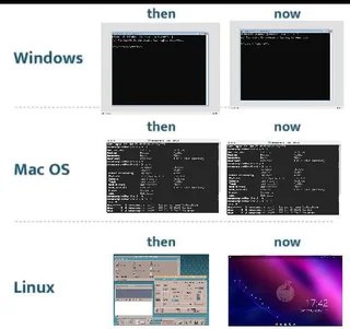 Тогда и сейчас: сравнение Windows, Mac OS и Linux