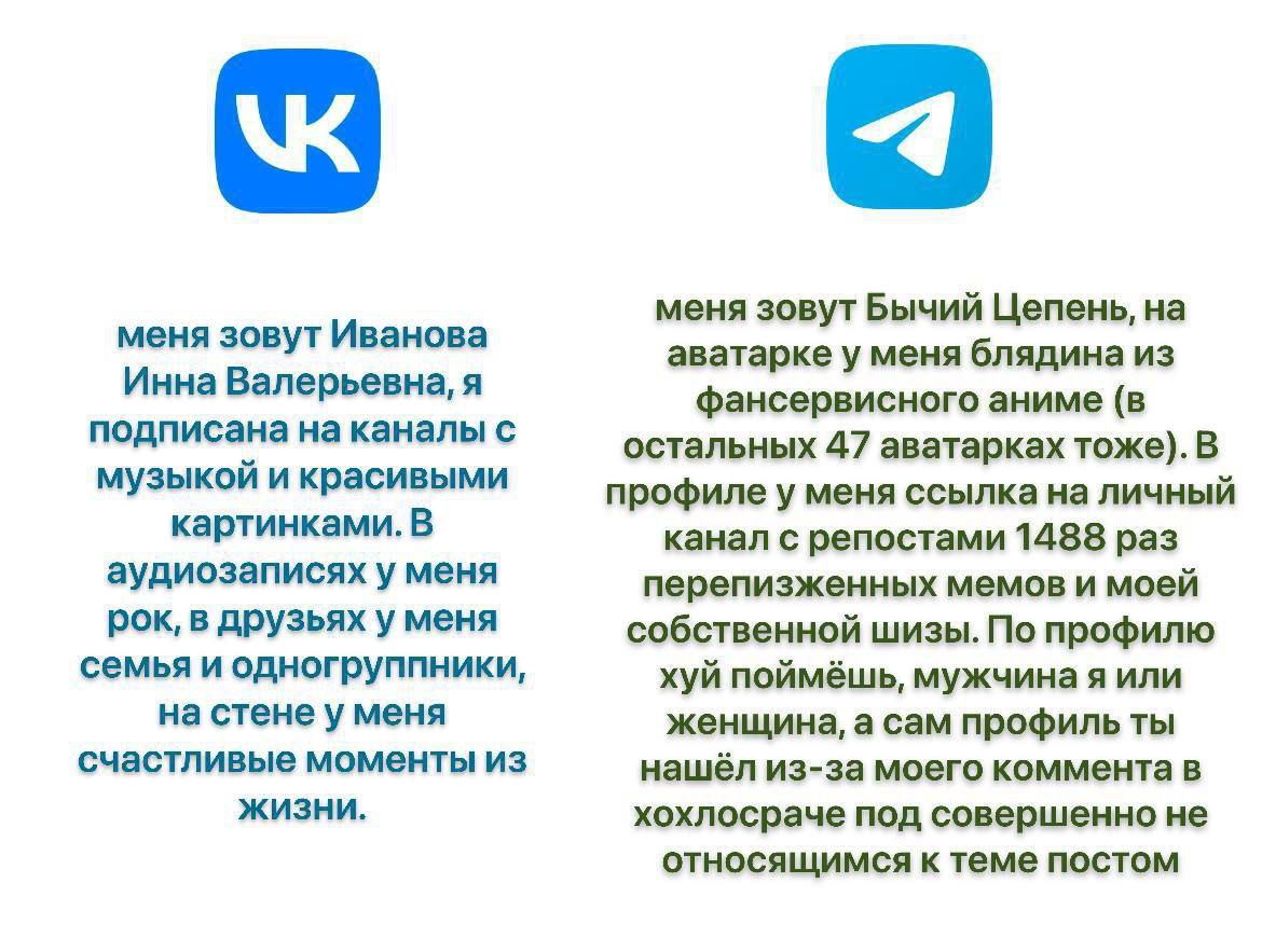 Типичные пользователи ВКонтакте и Телеграм Сравнение типичных пользователей ВКонтакте и Телеграма