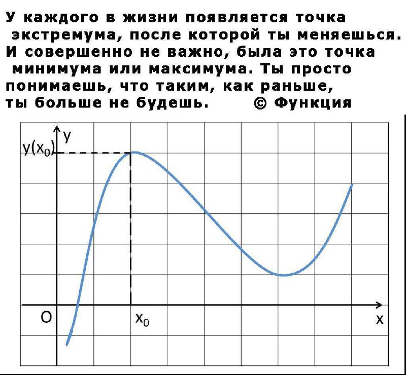 Точка экстремума в жизни График функции и текст о точке экстремума в жизни человека