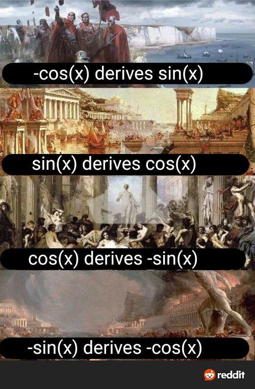 Последовательность тригонометрических производных на фоне исторических событий