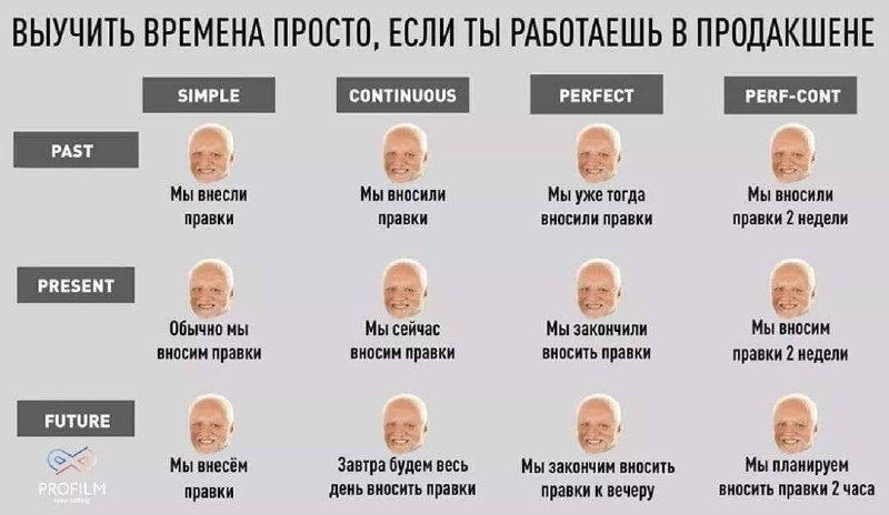 Выучить времена просто, если ты работаешь в продакшене Мем, демонстрирующий на примере Гарольда, скрывающего боль, как легко выучить английские времена, если ты работаешь в продакшене. На таблице представлены примеры использования времен Simple, Continuous, Perfect и Perfect Continuous в прошедшем, настоящем и будущем, иллюстрирующие бесконечный процесс внесения правок в проектах.