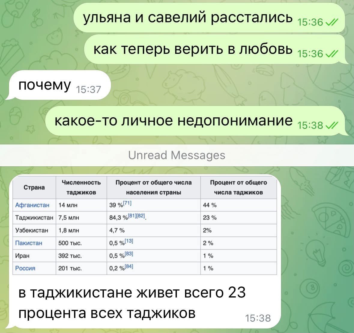 Переписка о расставании Ульяны и Савелия неожиданно превращается в статистику о таджиках и фразе «23 процента всех таджиков».