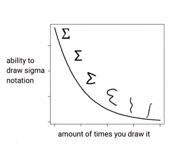 График с надписью «ability to draw sigma notation», где чем чаще рисуешь сигму, тем хуже она получается.