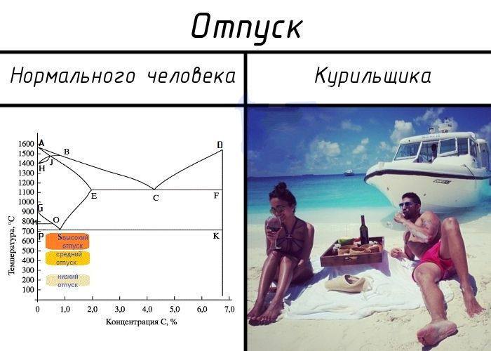 Отпуск нормального человека и курильщика Отпуск нормального человека против отпуска курильщика