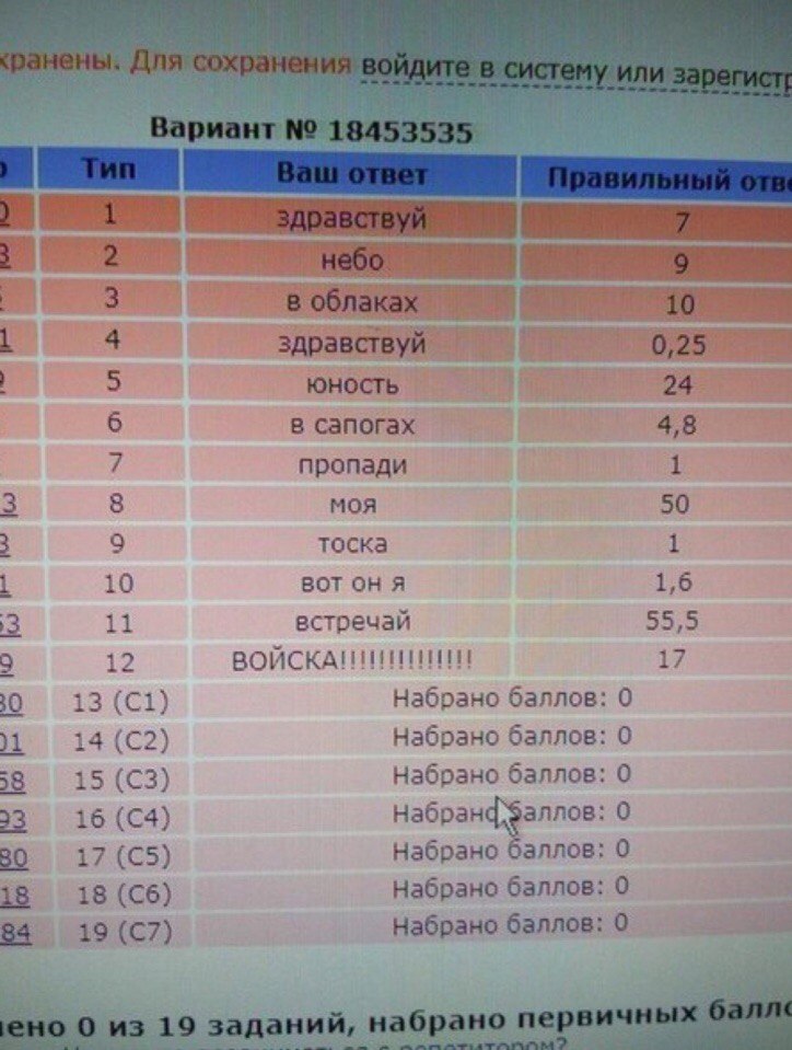 Вариант с ответами Таблица с вариантами ответов на контрольной работе