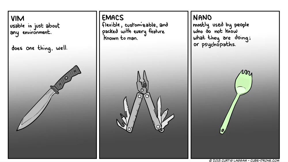 Сравнение Vim, Emacs и Nano Сравнение редакторов Vim, Emacs и Nano в виде инструментов