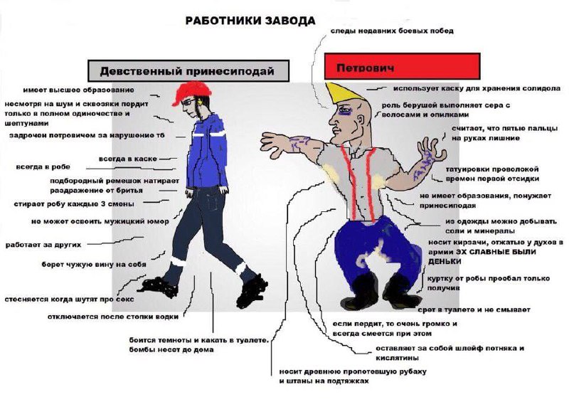 Девственный принесиподай и Петрович Мем "Работники завода", который сравнивает "девственного принесиподая" и "Петровича", используя их отличительные черты и особенности поведения.