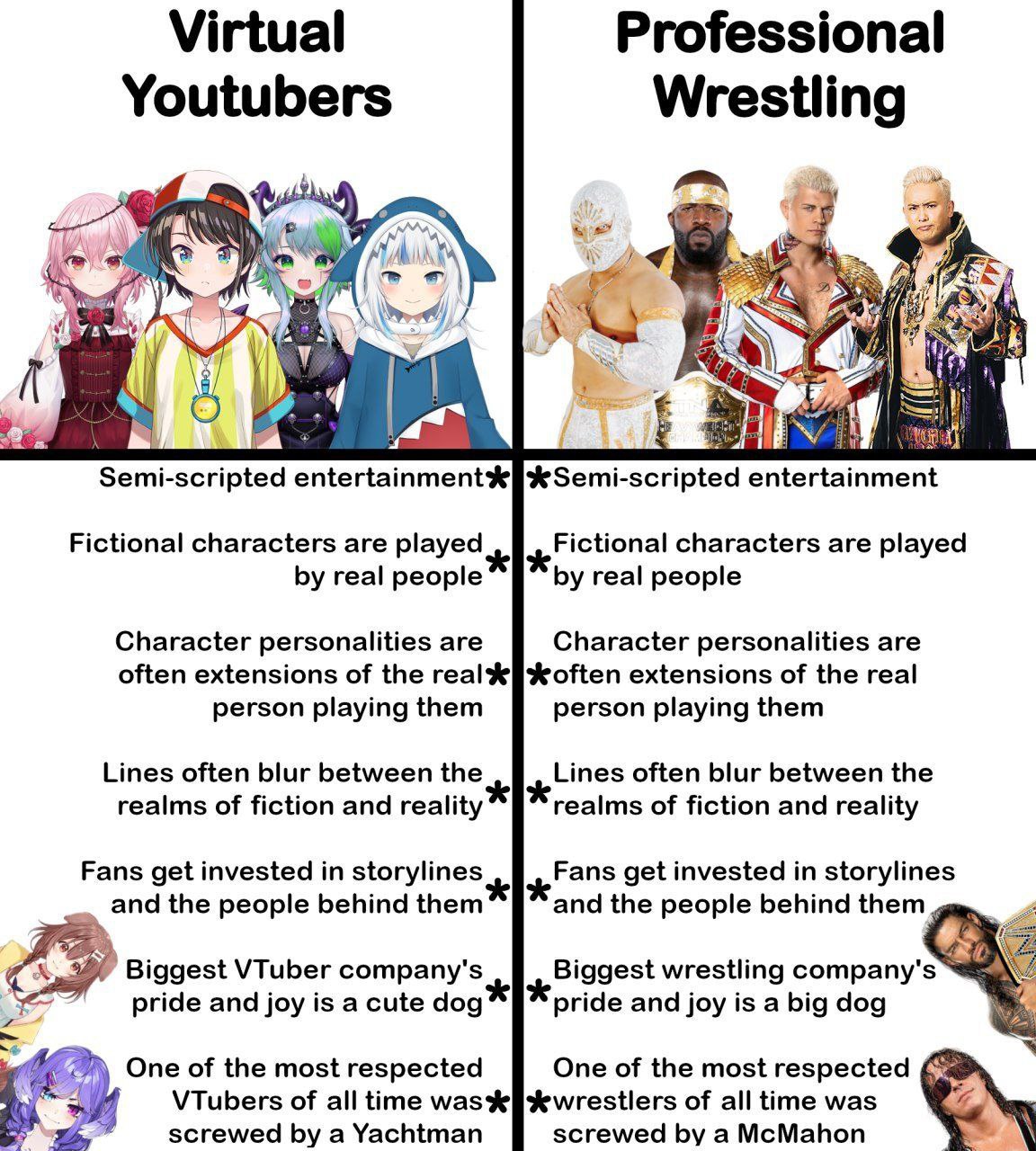 Сравнение виртуальных ютуберов и профессионального рестлинга, показывающее их удивительную схожесть