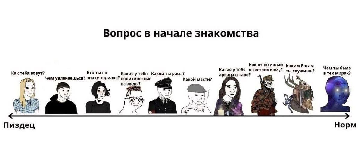Вопрос в начале знакомства Мем с вопросами для знакомства, расположенными от "Пи**ец" до "Норм"