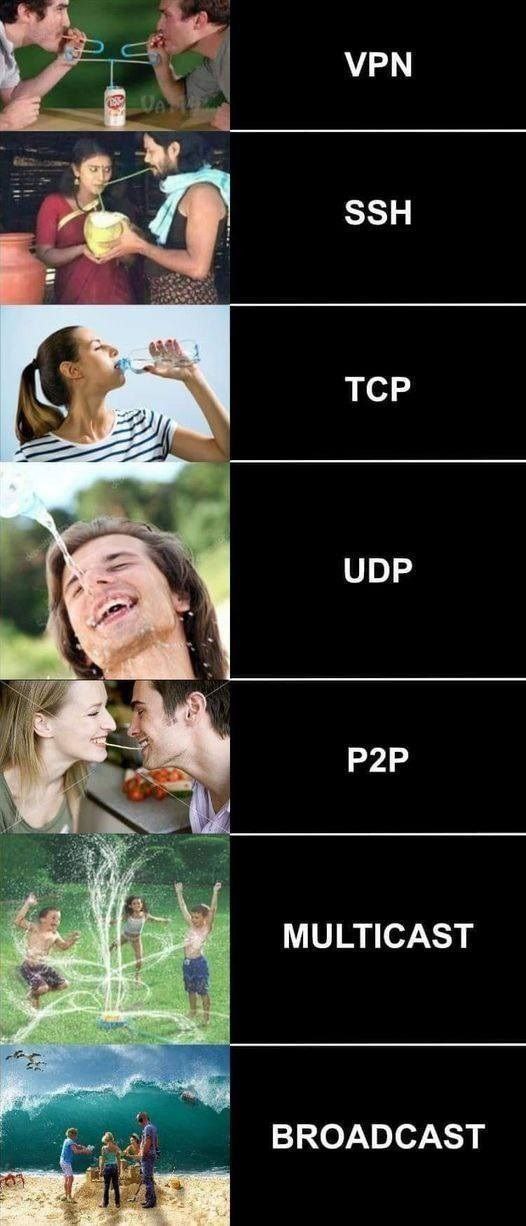 Мем VPN SSH TCP UDP P2P Multicast Broadcast Мем, объясняющий сетевые протоколы и технологии VPN, SSH, TCP, UDP, P2P, Multicast и Broadcast на повседневных примерах.