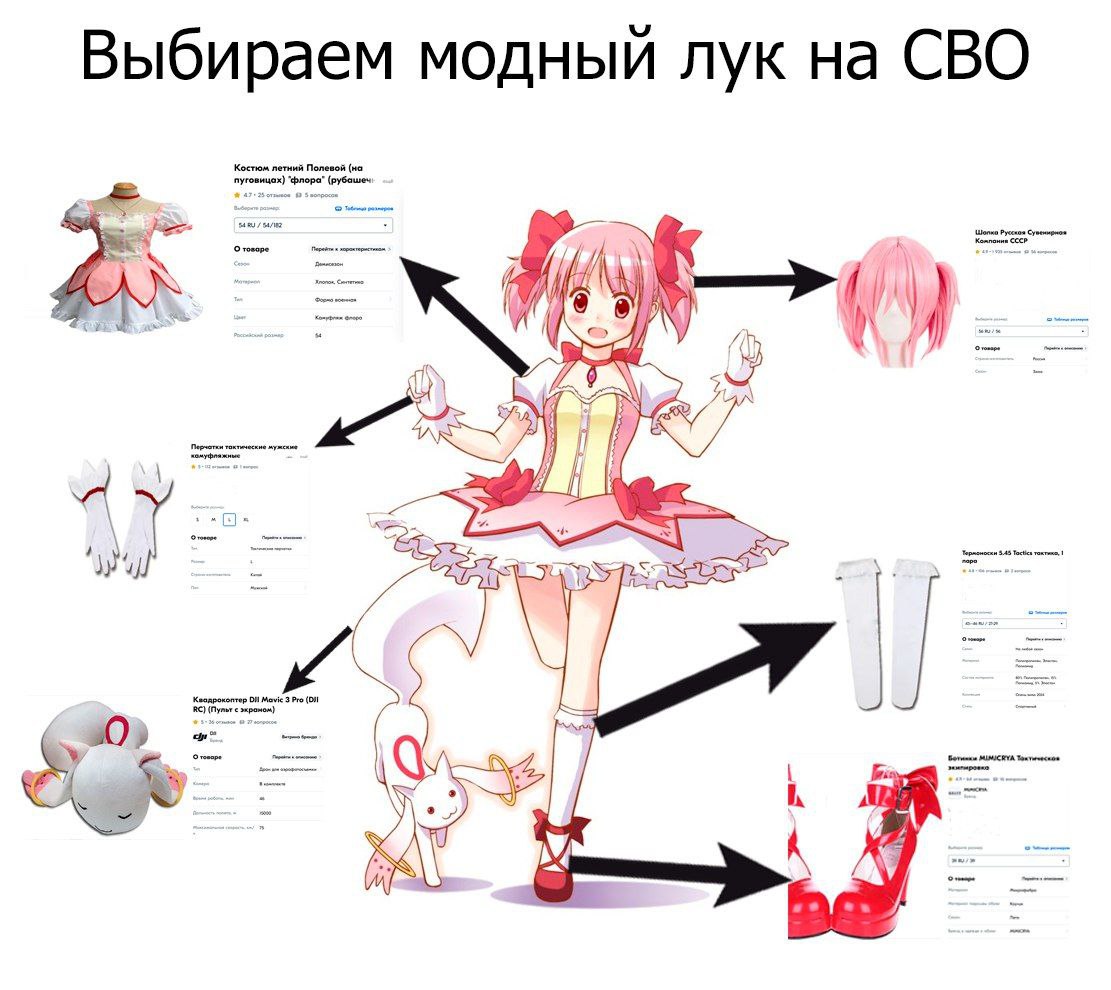 Выбираем модный лук на СВО Аниме-девочка в розовом платье и надпись «Выбираем модный лук на СВО» со стрелками, указывающими на различные товары для спецоперации.