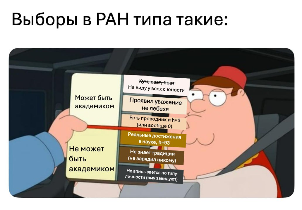 Выборы в РАН типа такие Мем про выборы в Российскую академию наук со шкалой Питера Гриффина