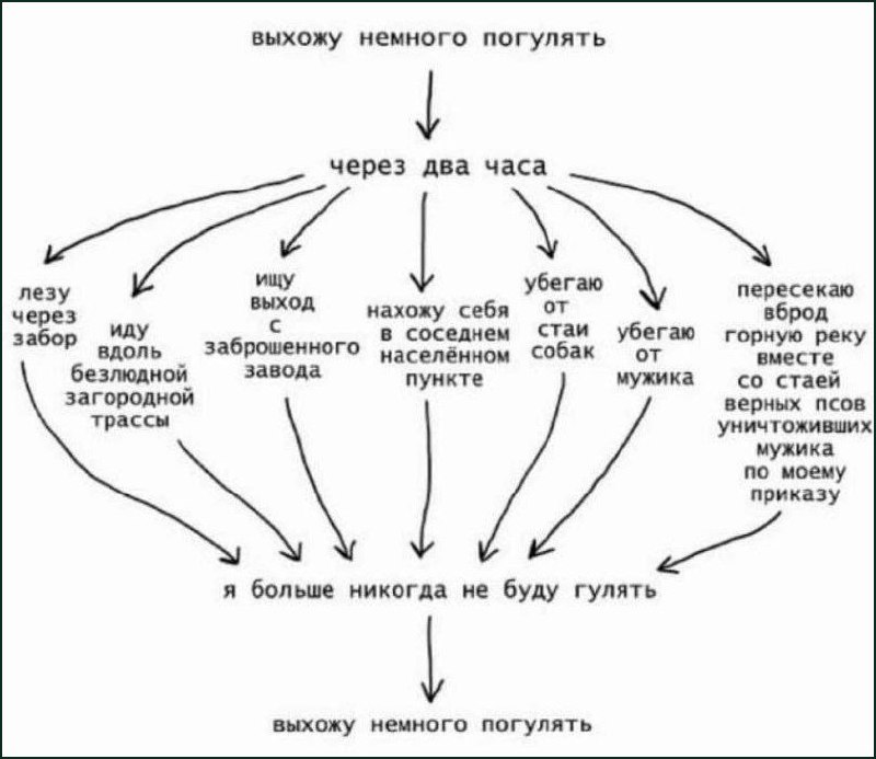 Вышел погулять на часок Схема прогулки: вышел погулять на часок, а в итоге убегаешь от собак и переходишь горную реку