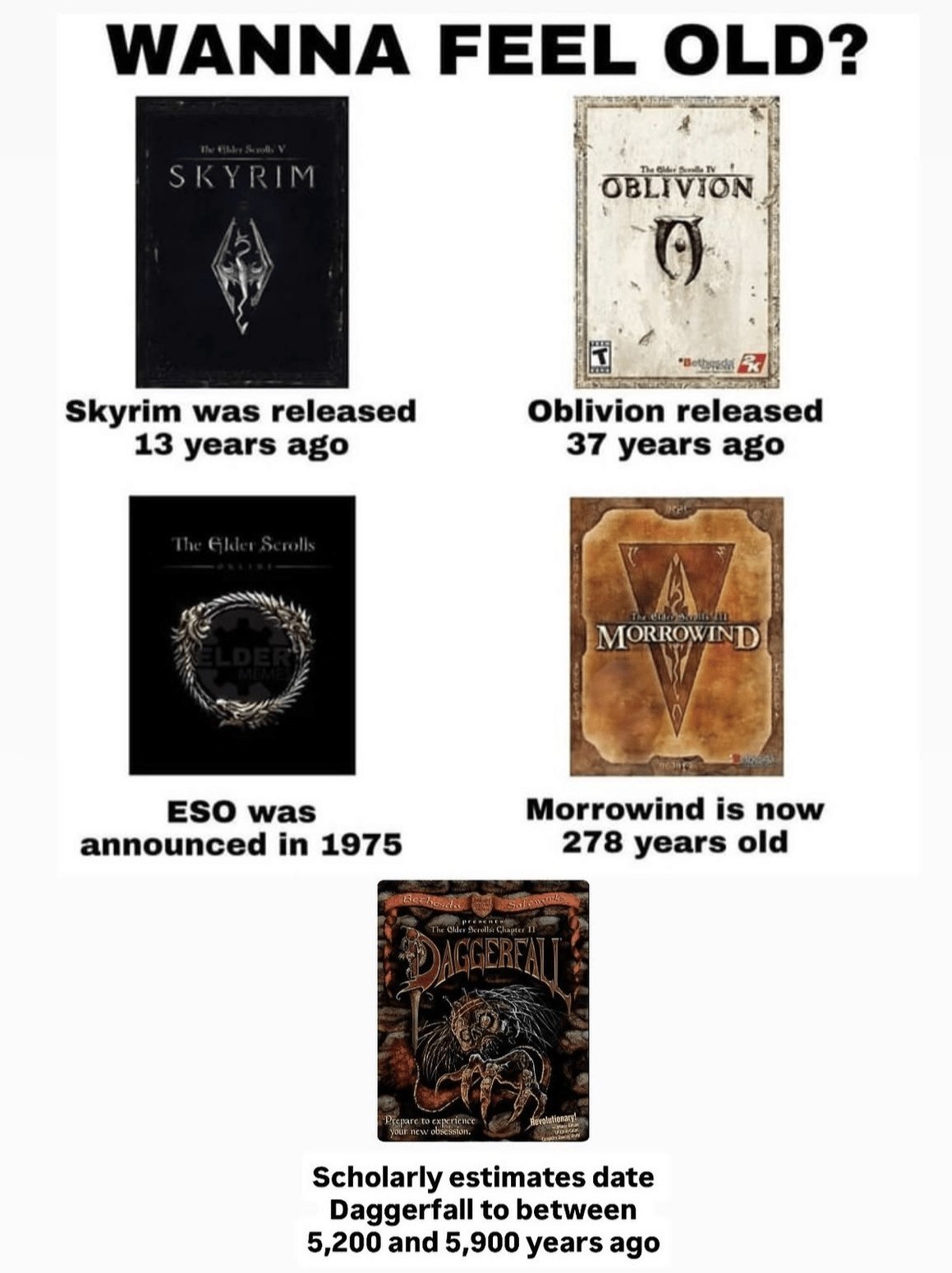Шуточная хронология The Elder Scrolls: Skyrim вышел 13 лет назад, Oblivion — 37 лет назад, а Morrowind якобы уже 278 лет.