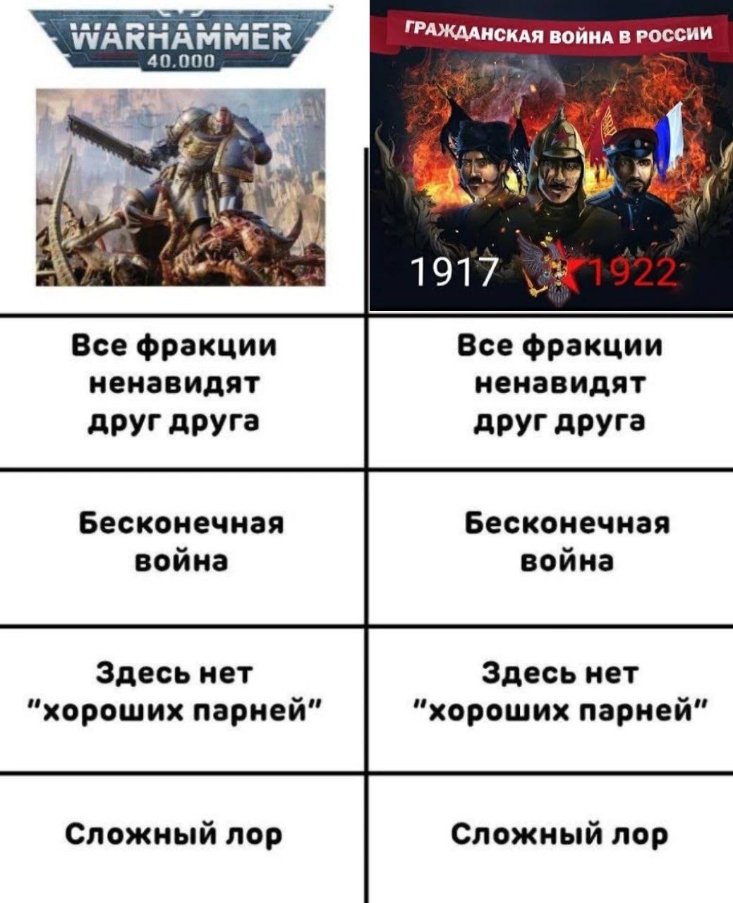 Warhammer 40.000 и Гражданская война в России Сравнение Warhammer 40,000 и Гражданской войны в России