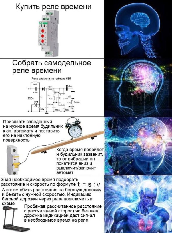 Способы включения реле времени Мем про разные способы включения реле времени, от простого до абсурдного