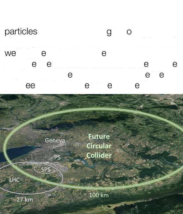 We e e e e particles go Мем про Большой адронный коллайдер и частицы, которые "мы" пытаемся "поймать"