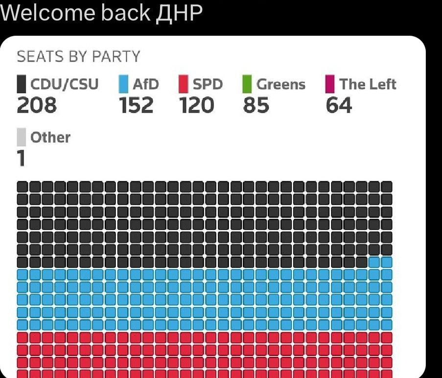 Welcome back ДНР Распределение мест в парламенте "Welcome back ДНР"